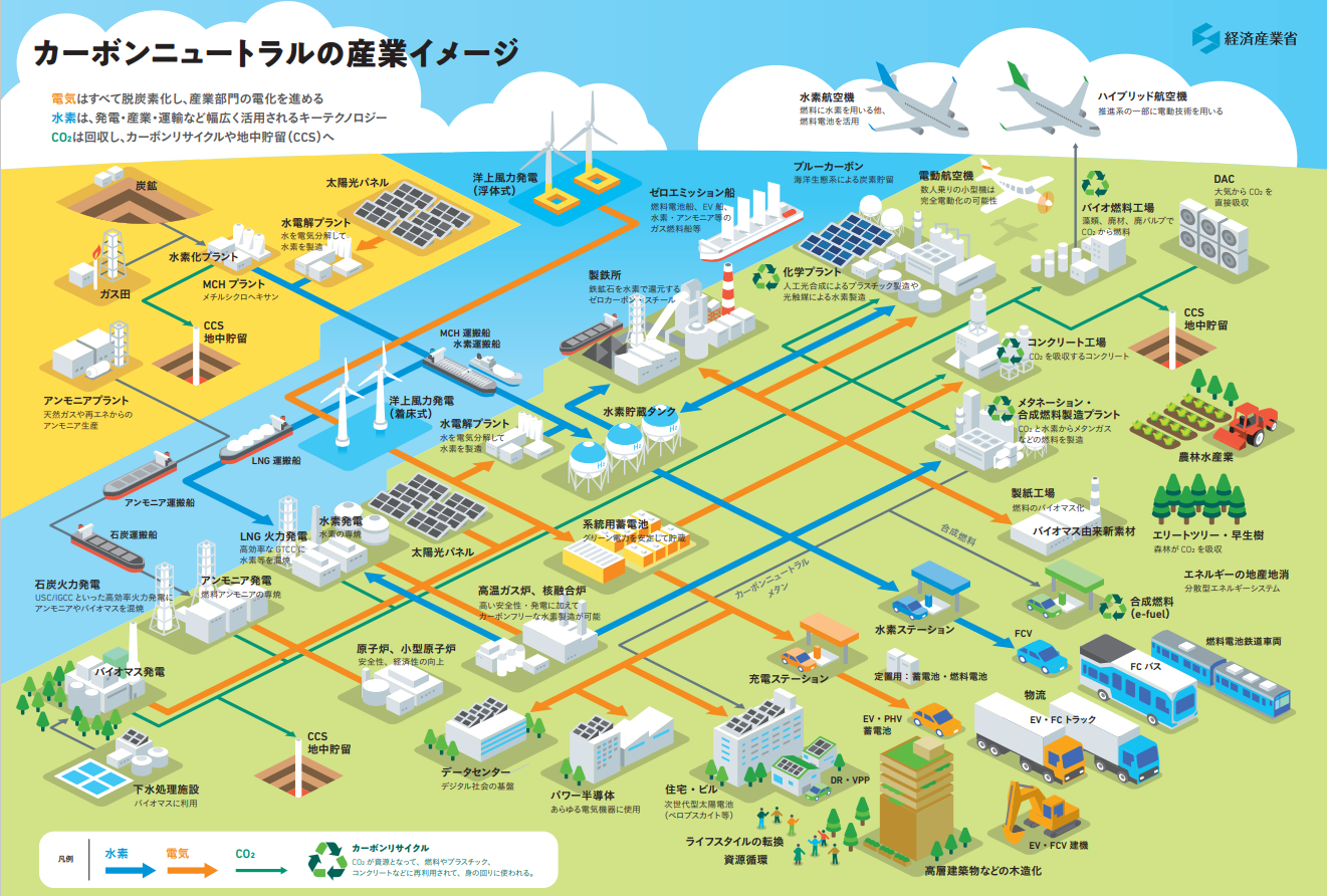 私たちはカーボンから来て、カーボンに向かって戻ってきます